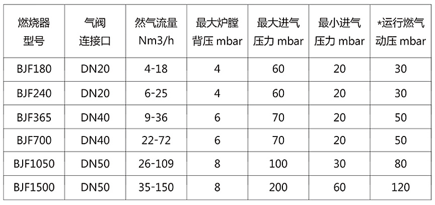 空氣過(guò)濾器