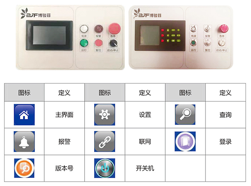 控制器系統